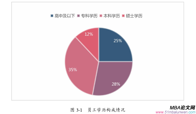 項目管理論文怎么寫