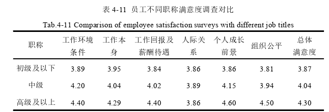 人力資源管理論文參考