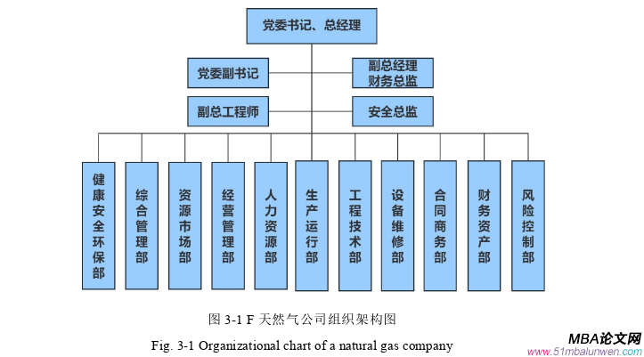 人力資源管理論文怎么寫