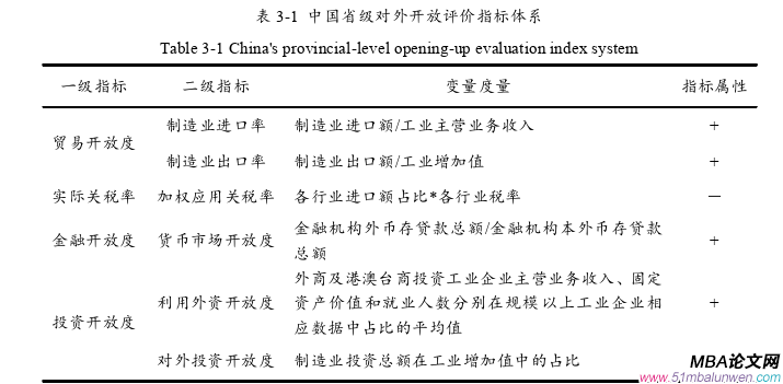 國際貿易論文怎么寫