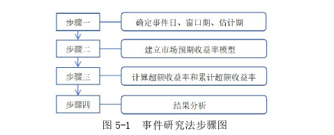 財會管理論文參考