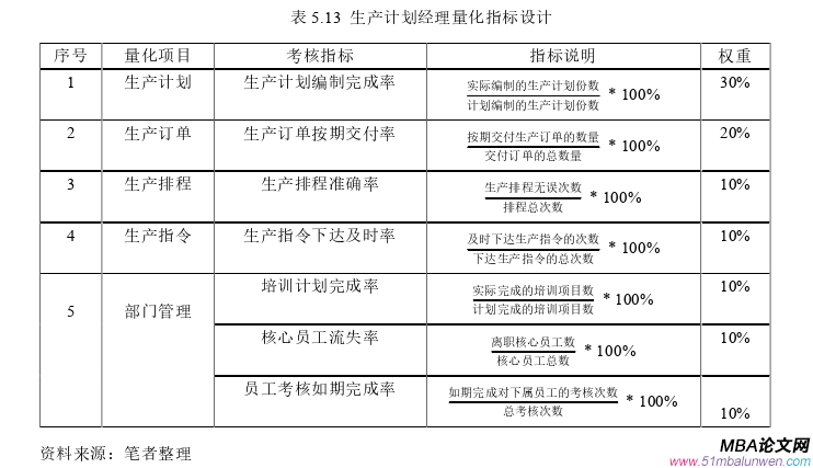 生產(chǎn)管理論文參考
