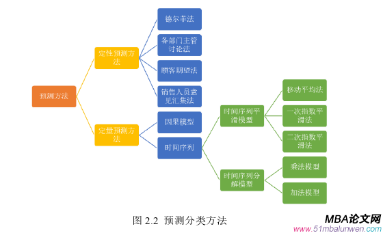 生產(chǎn)管理論文怎么寫