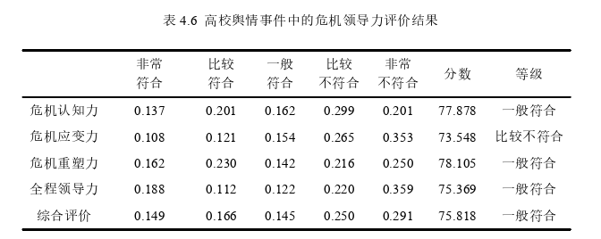 領導力與領導藝術論文參考
