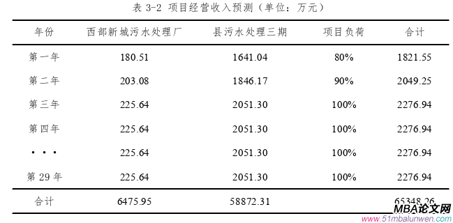 決策模擬論文怎么寫