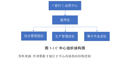 運營管理論文怎么寫