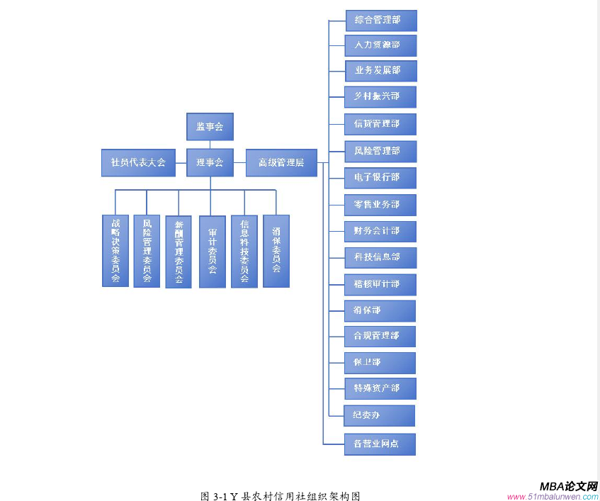 人力資源管理論文怎么寫