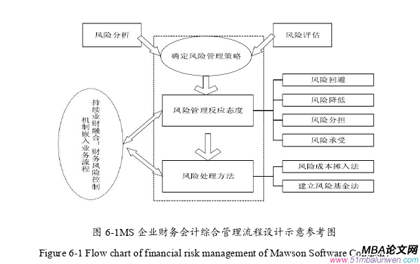 財務管理論文參考