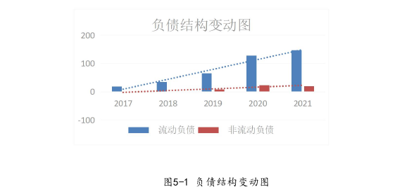 財(cái)會(huì)管理論文參考