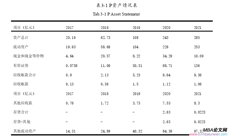 財(cái)會(huì)管理論文怎么寫