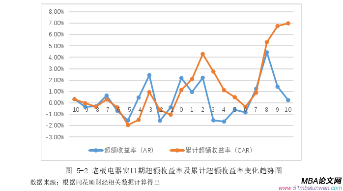 財(cái)會管理論文參考