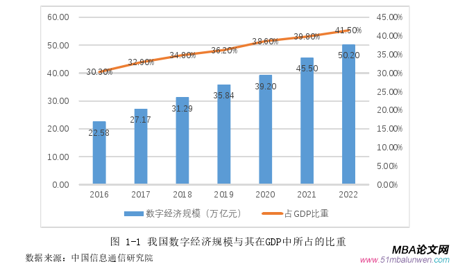 財(cái)會管理論文怎么寫