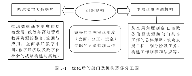 信息系統(tǒng)與信息資源管理論文參考