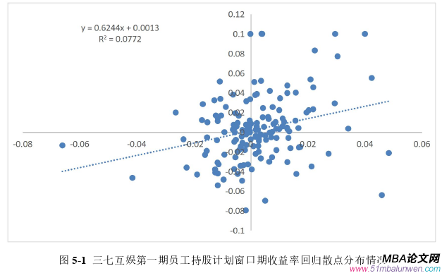 會(huì)計(jì)學(xué)論文參考