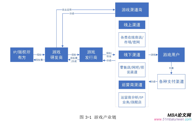 會(huì)計(jì)學(xué)論文怎么寫