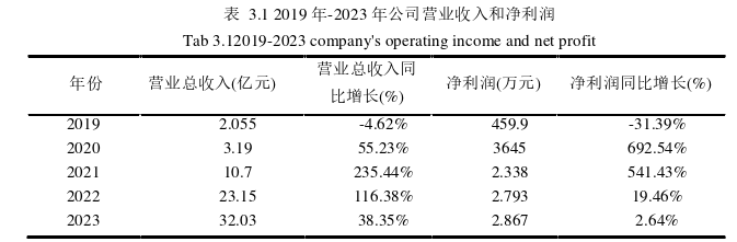 戰(zhàn)略管理論文怎么寫(xiě)