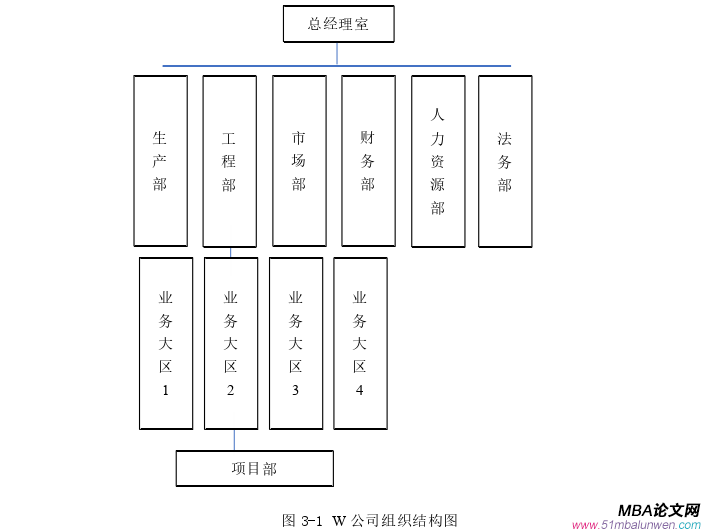人力資源管理論文怎么寫(xiě)