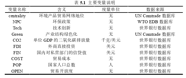 國際貿(mào)易論文怎么寫