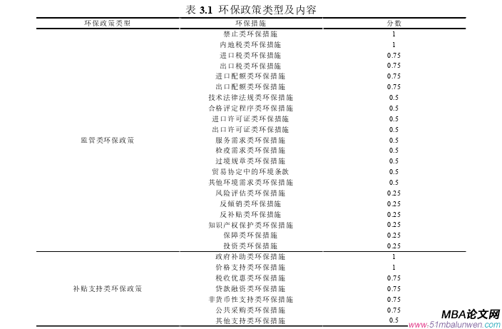 國際貿(mào)易論文怎么寫