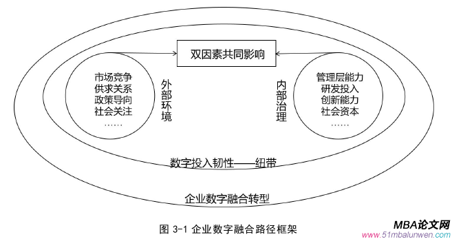 企業(yè)管理論文怎么寫