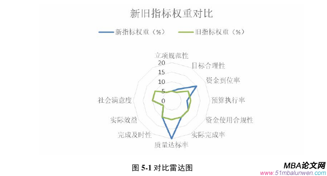 項(xiàng)目管理論文參考