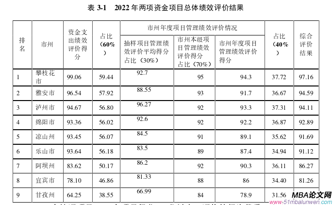 項(xiàng)目管理論文怎么寫