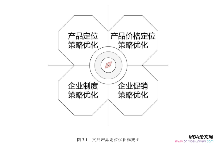 市場(chǎng)營(yíng)銷論文參考