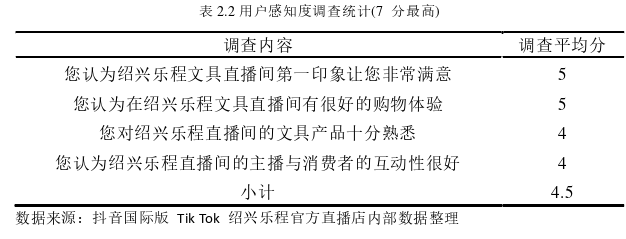 市場(chǎng)營(yíng)銷論文怎么寫