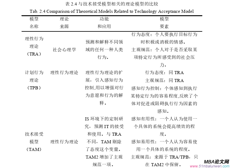 企業(yè)管理論文怎么寫