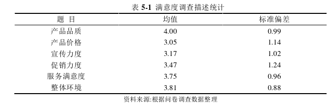 市場(chǎng)營(yíng)銷(xiāo)論文參考