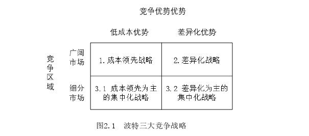 企業(yè)戰(zhàn)略管理論文怎么寫