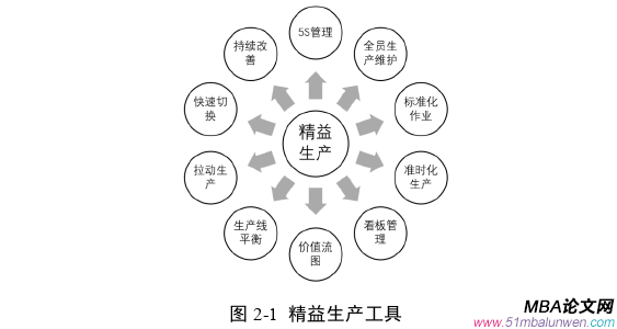 生產管理論文怎么寫