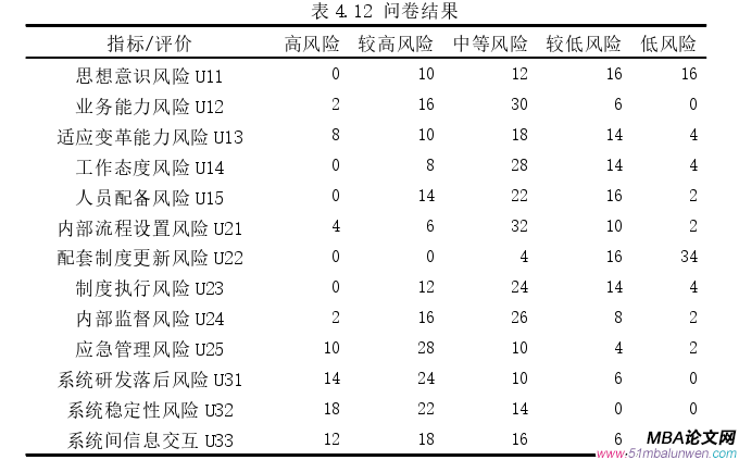 運(yùn)營管理論文參考