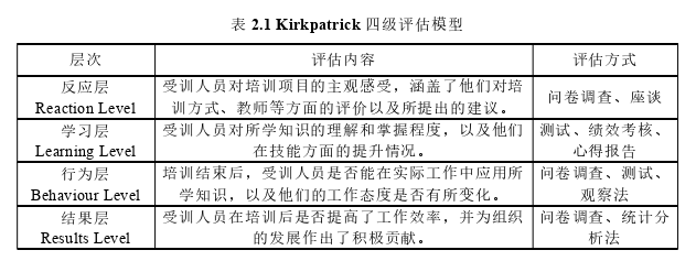 人力資源管理論文怎么寫(xiě)