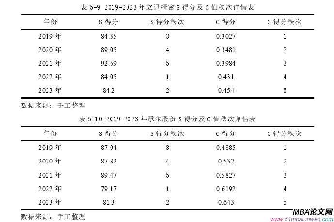 會計學(xué)論文參考