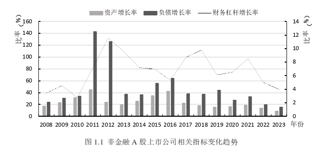 會(huì)計(jì)學(xué)論文怎么寫