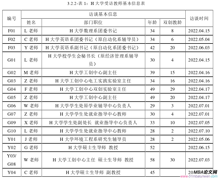 創(chuàng)業(yè)管理論文怎么寫(xiě)